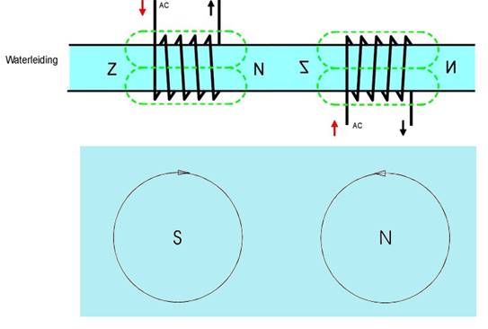 magnetische ontharder 1